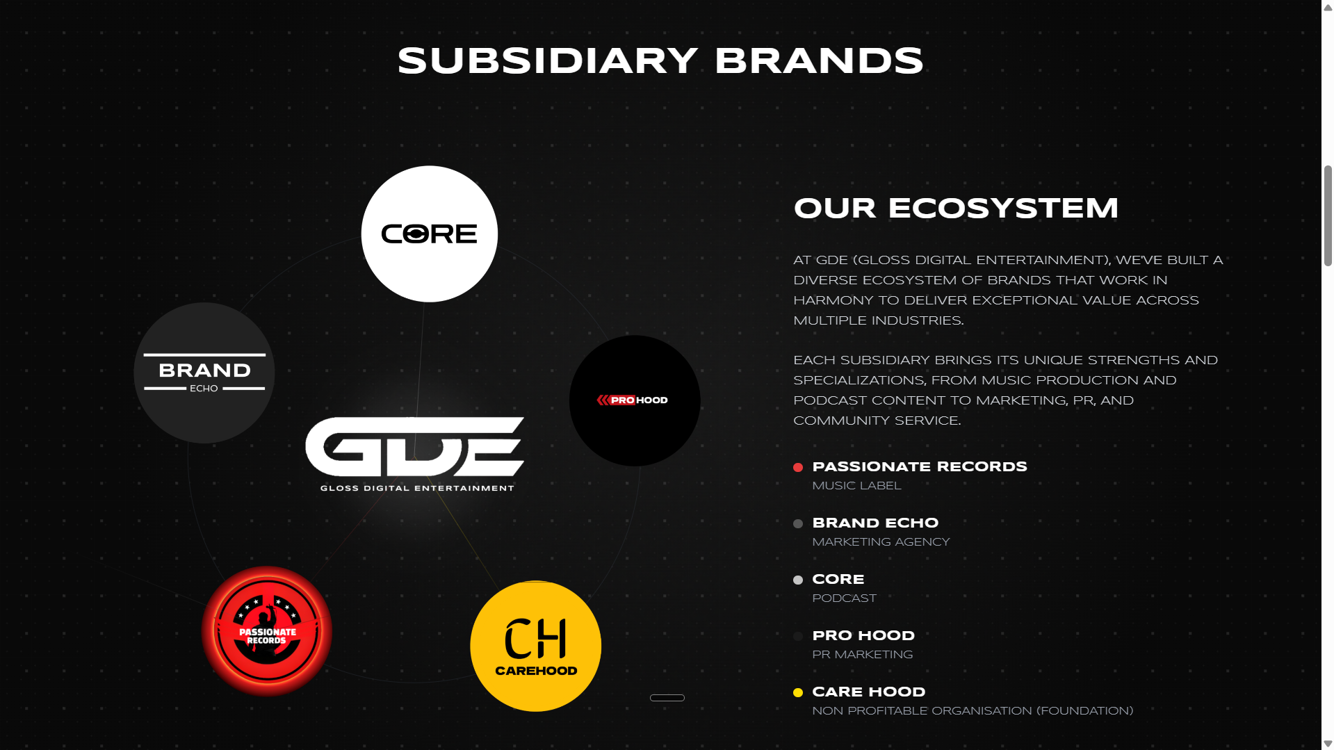GLOSS DIGITAL ENTERTAINMENT — showcase image 1